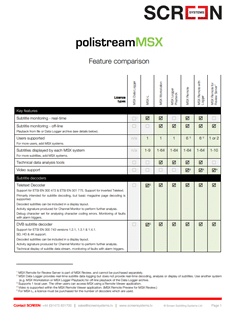 Polistream MSX Feature Matrix