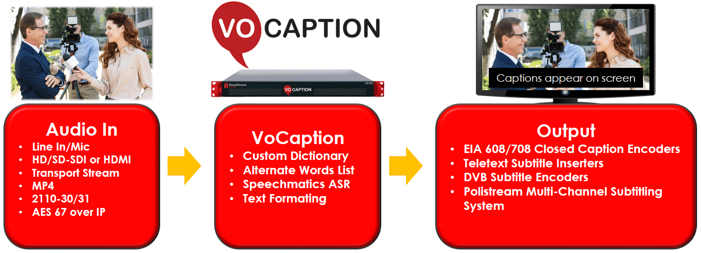 Simplified VoCaption Workflow