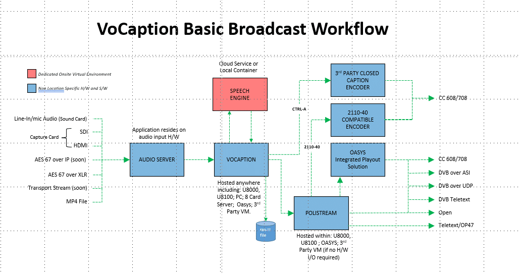 VoCaption Basic Workflow Diagram