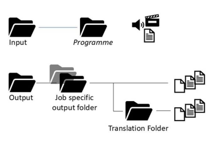 WinCapsASR Workflow Diagram